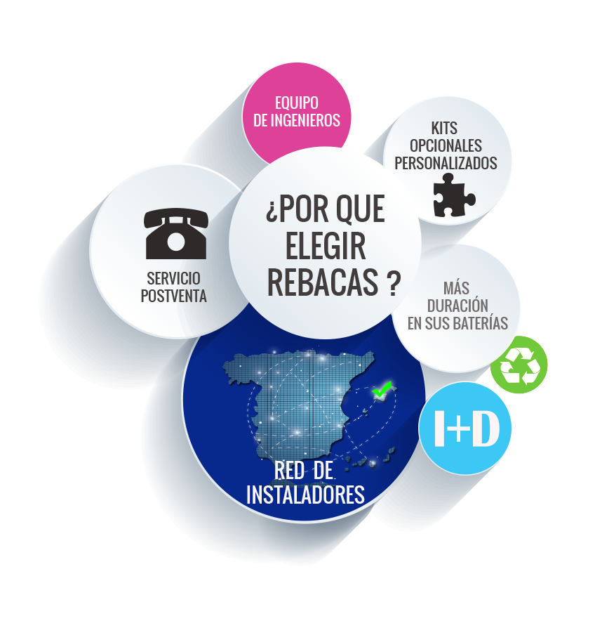 Tienda Solar Sevilla